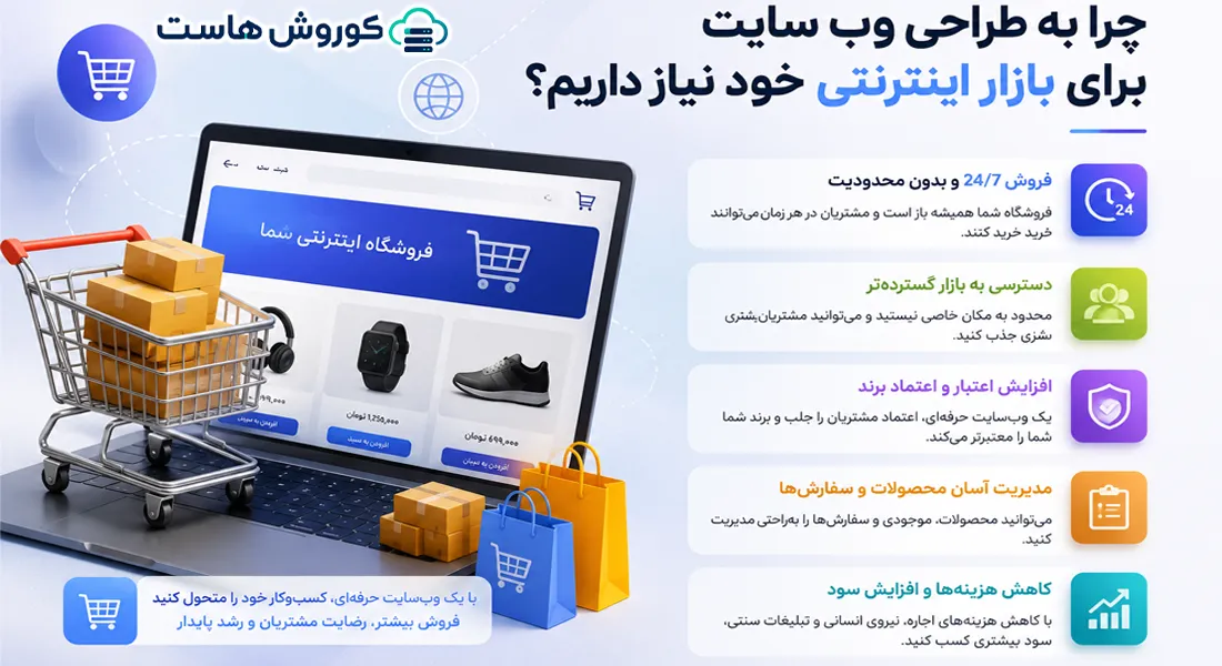 چرا به طراحی وب سایت برای بازار اینترنتی خود نیاز داریم؟
